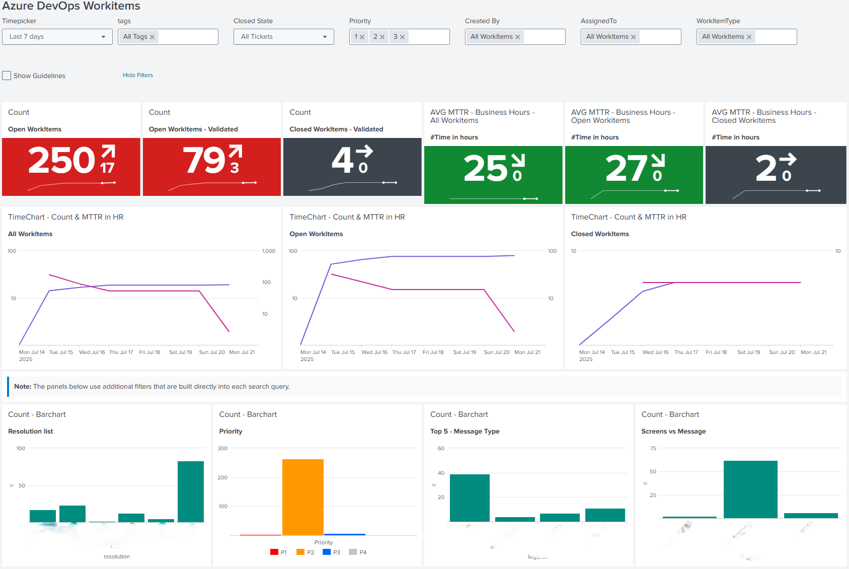 📝 Van Azure DevOps naar Splunk: Volledig inzicht in workitems, MTTR en teamvoortgang